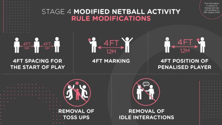 Netball Modified Sisters n Sport Covid-19 Policy - Skills Schools - SISTERS n SPORT